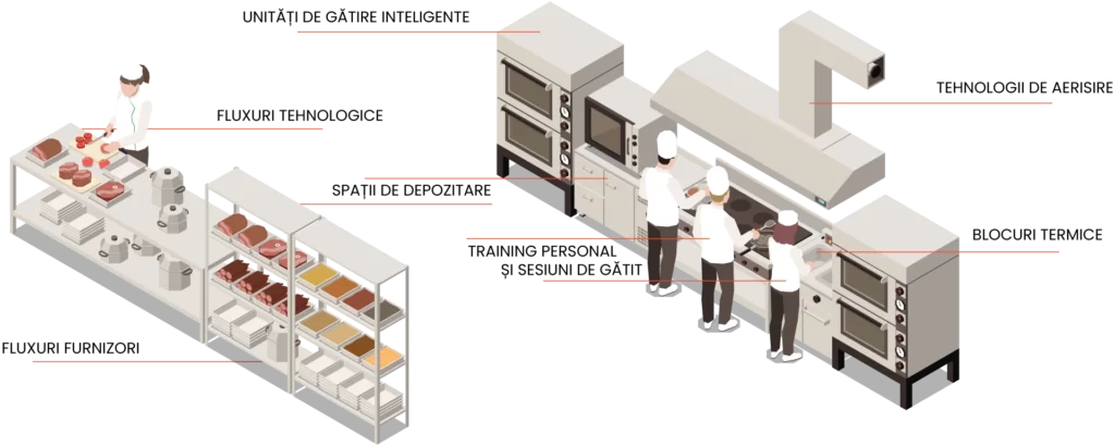 Agapa Horeca Sesiuni de Gătit Training